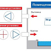 Осушитель воздуха Royal Clima DAR 204 Осушитель воздуха Royal Clima DAR 204