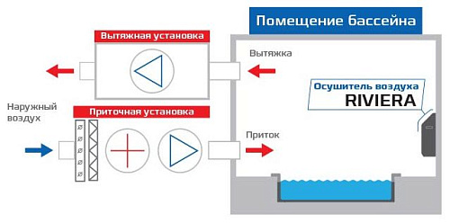 Осушитель воздуха Royal Clima DAR 204 Осушитель воздуха Royal Clima DAR 204