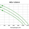 Приточно-вытяжная установка с рекуператором Royal Clima RCS-1250-U Приточно-вытяжная установка с рекуператором Royal Clima RCS-1250-U