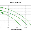 Приточно-вытяжная установка с рекуператором Royal Clima RCS-1800-U Приточно-вытяжная установка с рекуператором Royal Clima RCS-1800-U