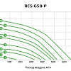 Приточно-вытяжная установка с рекуператором Royal Clima RCS-650-P Приточно-вытяжная установка с рекуператором Royal Clima RCS-650-P