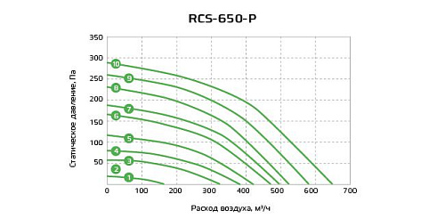 Приточно-вытяжная установка с рекуператором Royal Clima RCS-650-P Приточно-вытяжная установка с рекуператором Royal Clima RCS-650-P