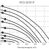Приточно-вытяжная установка с рекуператором Royal Clima RCS-1200-P Приточно-вытяжная установка с рекуператором Royal Clima RCS-1200-P