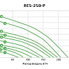 Приточно-вытяжная установка с рекуператором Royal Clima RCS-250-P Приточно-вытяжная установка с рекуператором Royal Clima RCS-250-P