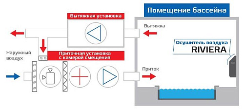 Осушитель воздуха Royal Clima DAR 204 Осушитель воздуха Royal Clima DAR 204