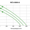 Приточно-вытяжная установка с рекуператором Royal Clima RCS-800-U Приточно-вытяжная установка с рекуператором Royal Clima RCS-800-U