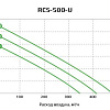 Приточно-вытяжная установка с рекуператором Royal Clima RCS-500-U Приточно-вытяжная установка с рекуператором Royal Clima RCS-500-U