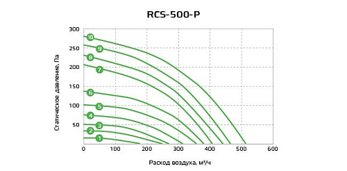 Приточно-вытяжная установка с рекуператором Royal Clima RCS-500-P Приточно-вытяжная установка с рекуператором Royal Clima RCS-500-P