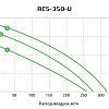 Приточно-вытяжная установка с рекуператором Royal Clima RCS-350-U Приточно-вытяжная установка с рекуператором Royal Clima RCS-350-U