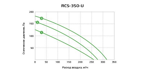 Приточно-вытяжная установка с рекуператором Royal Clima RCS-350-U Приточно-вытяжная установка с рекуператором Royal Clima RCS-350-U