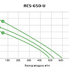 Приточно-вытяжная установка с рекуператором Royal Clima RCS-650-U Приточно-вытяжная установка с рекуператором Royal Clima RCS-650-U