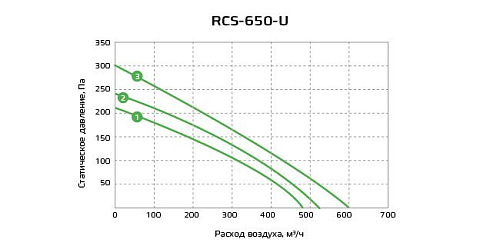 Приточно-вытяжная установка с рекуператором Royal Clima RCS-650-U Приточно-вытяжная установка с рекуператором Royal Clima RCS-650-U